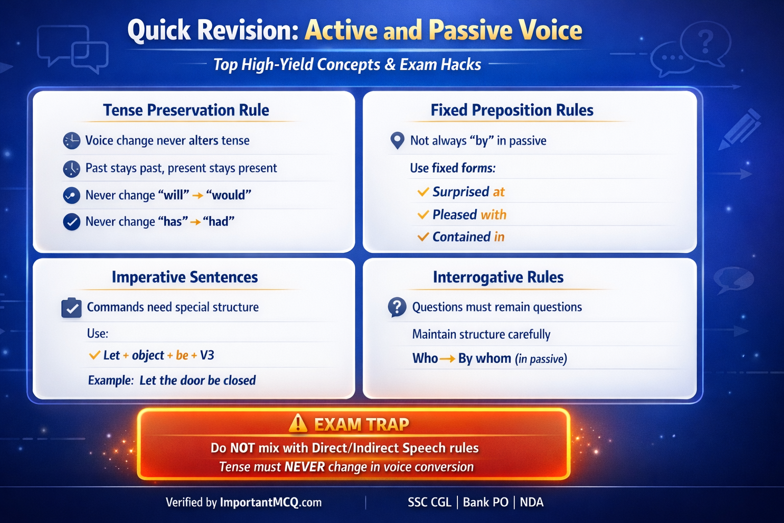 Active and Passive Voice MCQ – 100 Most Expected Questions