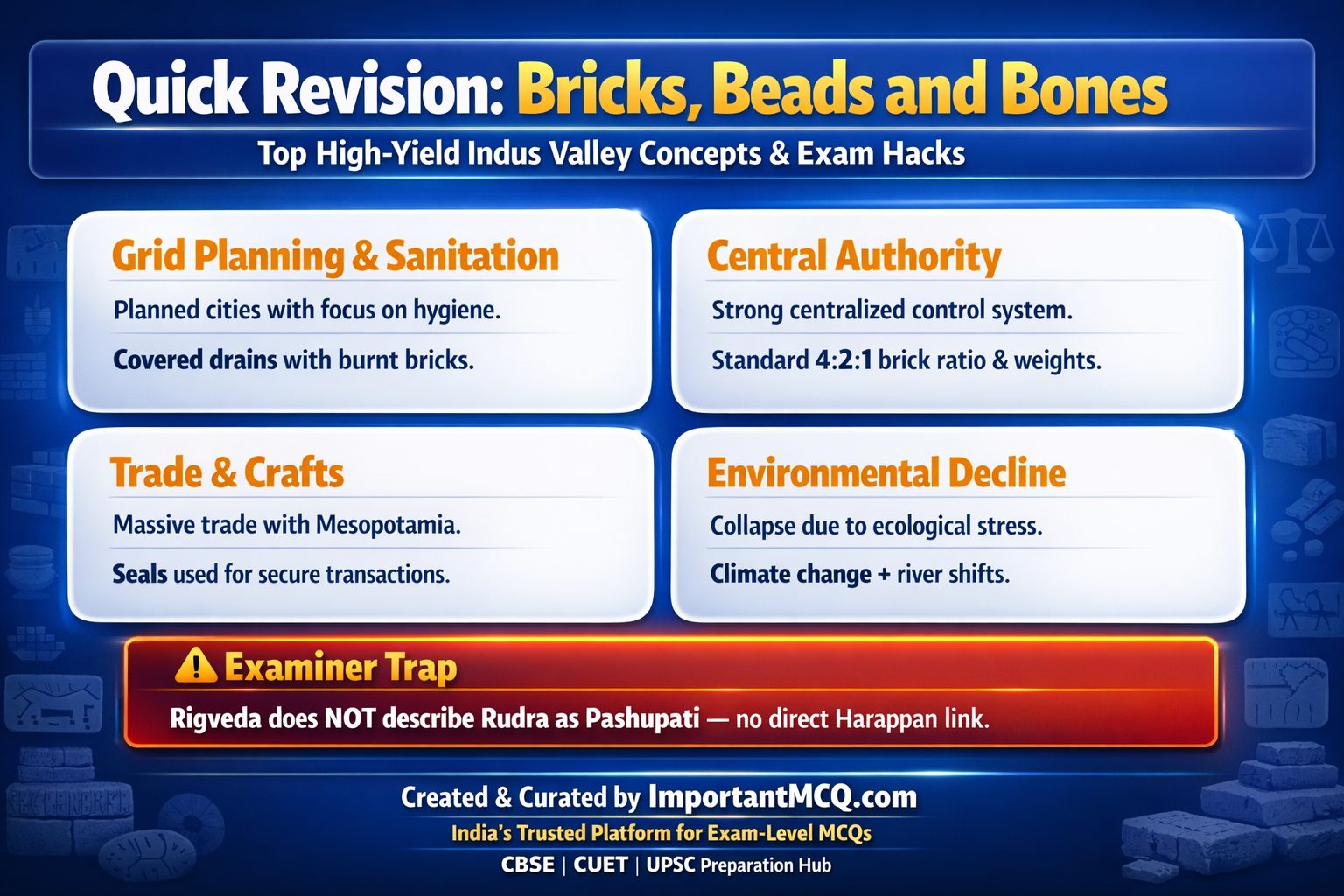 Bricks Beads and Bones MCQ – 50 Most Expected Questions